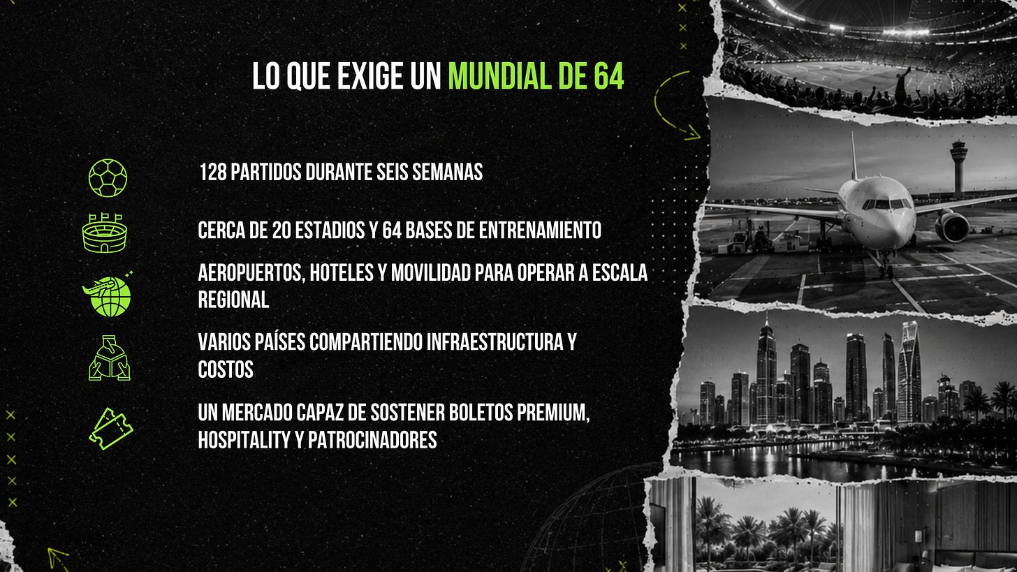 Gráfica de patrones regionales de sedes