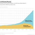 What We Owe Capitalism, In One Graph