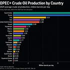 The New Oil Order Behind the UAE’s Exit from OPEC+