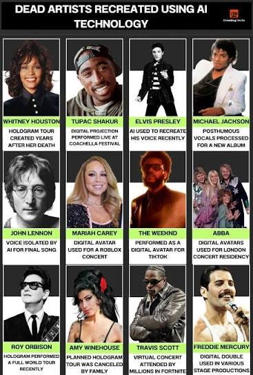 Dead Artists Recreated Using AI Technology That Changed Music Forever  Technology has blurred the line between past and present, allowing  legendary performers to appear again long after their deaths. Through AI,  holograms,