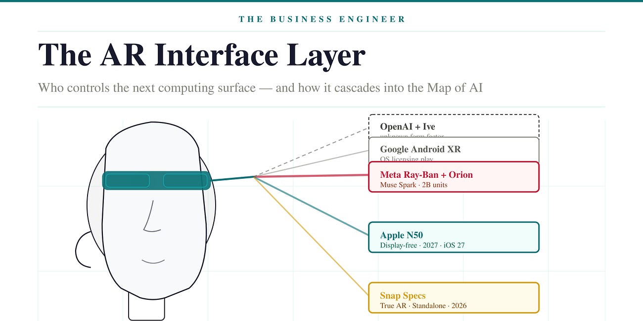 The AR Interface Layer Wars