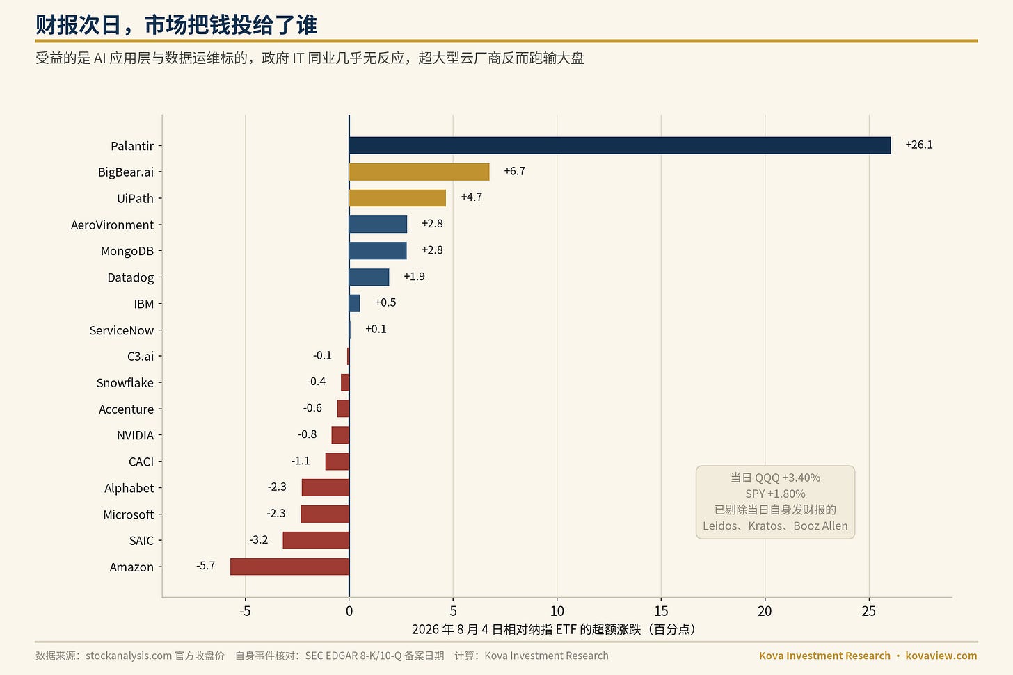 同业超额收益