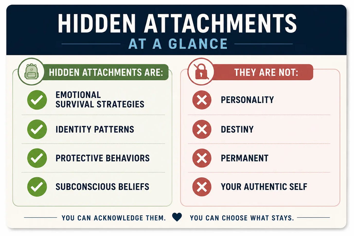 Infographic chart titled Hidden Attachments At A Glance from Clearwater, Florida author John R. Miles. The graphic contrasts what hidden attachments are—emotional survival strategies, identity patterns, protective behaviors, and subconscious beliefs—with what they are not, explaining that these loops are not permanent personality traits or destiny for individuals navigating identity loss and the slow fade. Infographic chart titled Hidden Attachments At A Glance from Clearwater, Florida author John R. Miles. The graphic contrasts what hidden attachments are—emotional survival strategies, identity patterns, protective behaviors, and subconscious beliefs—with what they are not, explaining that these loops are not permanent personality traits or destiny for individuals navigating identity loss and the slow fade.
