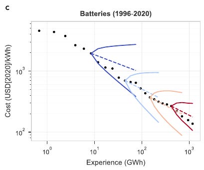 Batteries: how cheap can they get?