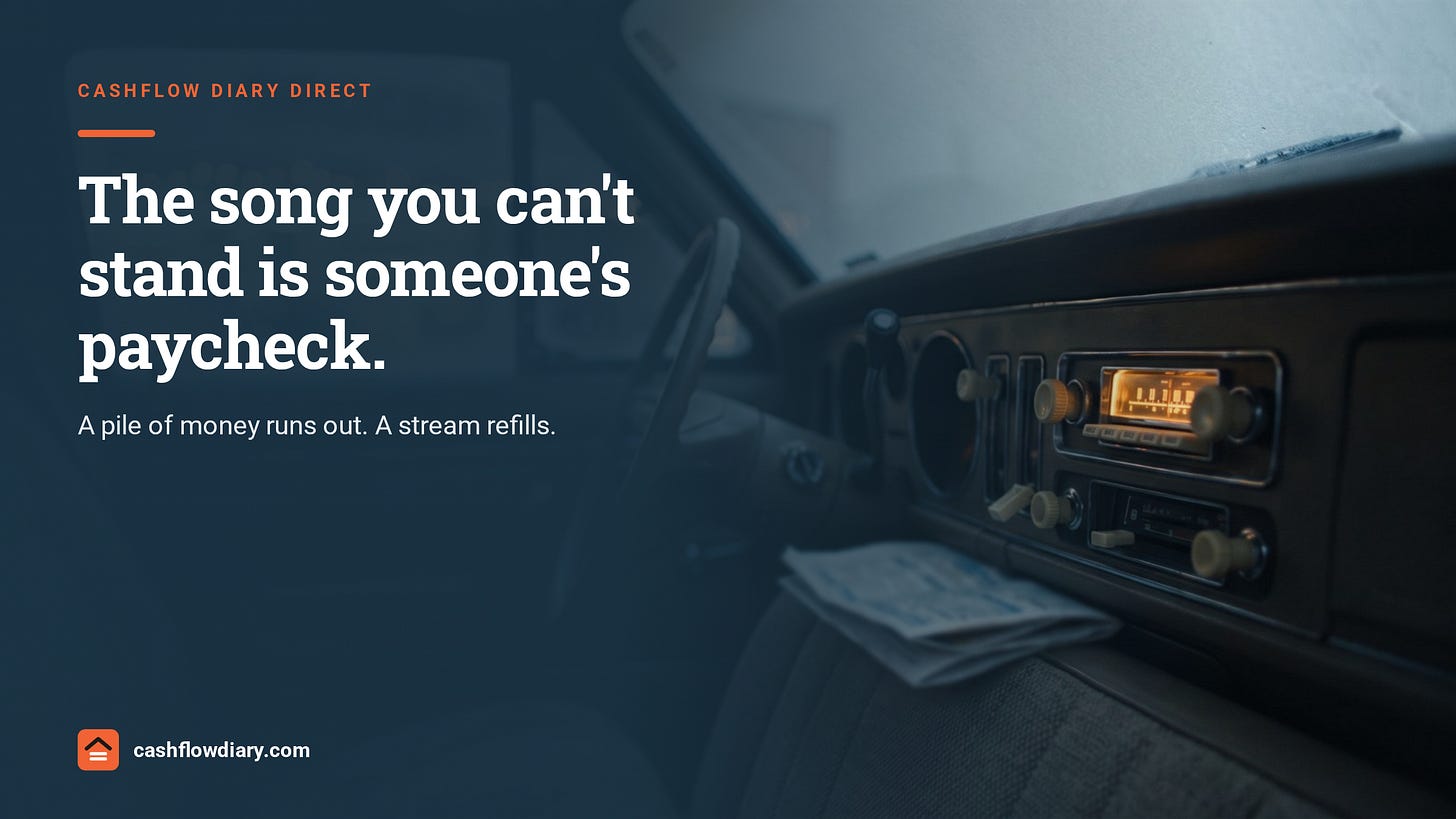 An older car radio glowing amber on a dashboard at dusk, a grocery store's holiday lights blurred through the window. Headline: The song you can't stand is someone's paycheck. A pile of money runs out. A stream refills. CashFlow Diary logo.