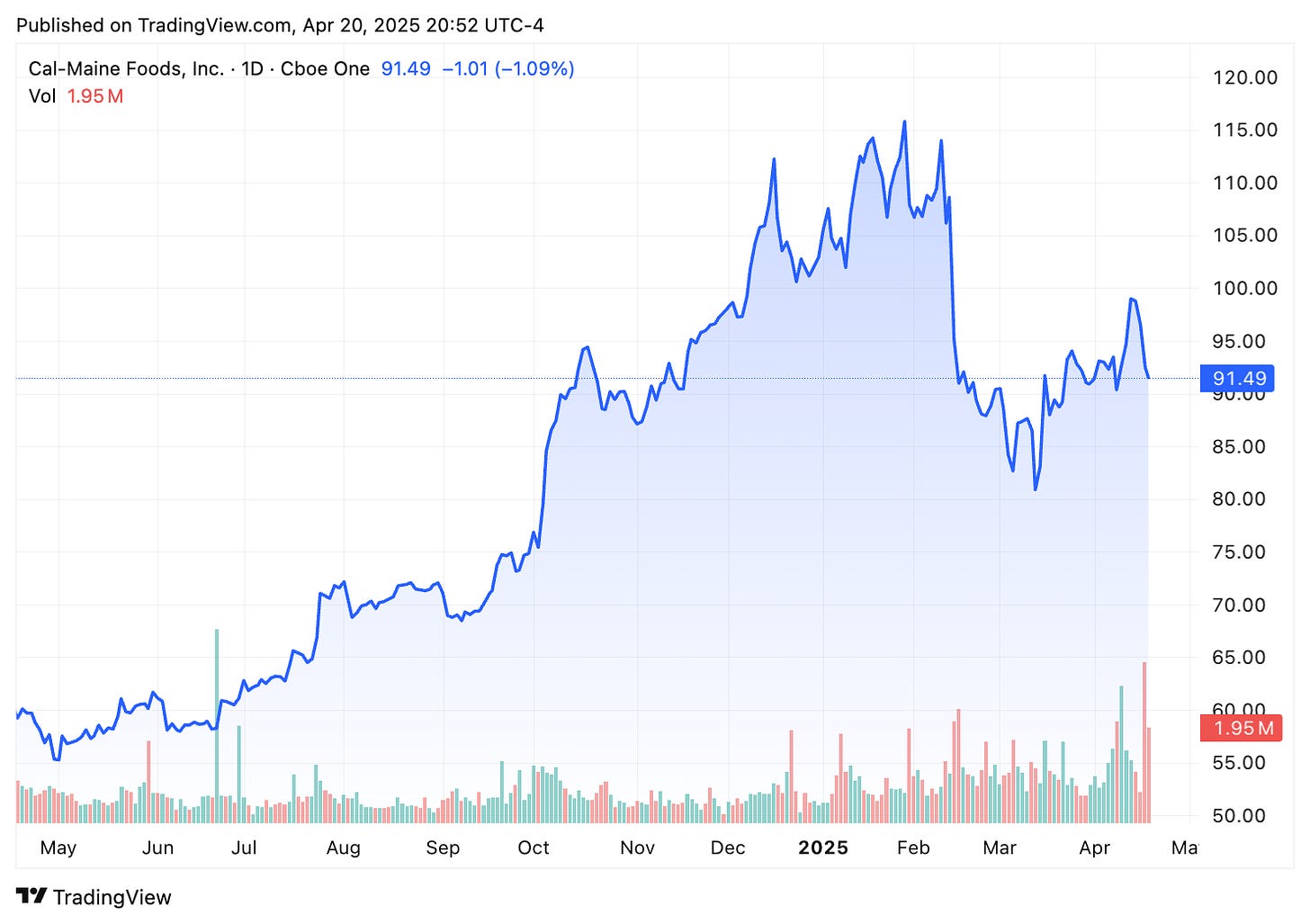 TradingView chart TradingView chart