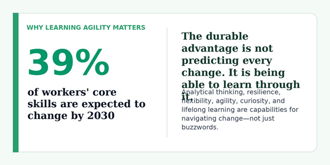 Title: 39 percent of workers core skills expected to change by 2030 - Description: 39 percent of workers core skills expected to change by 2030