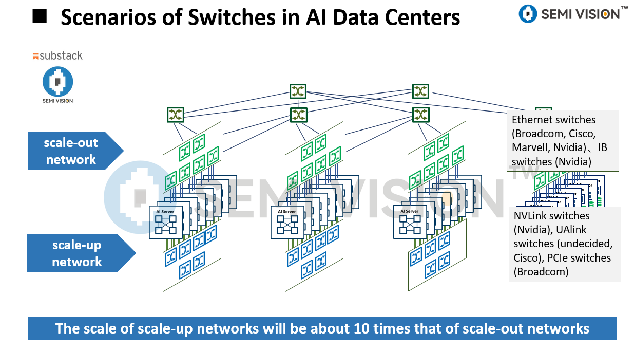 Scale Switch CPO Switch Technology Analysis - SEMIVISION @_@