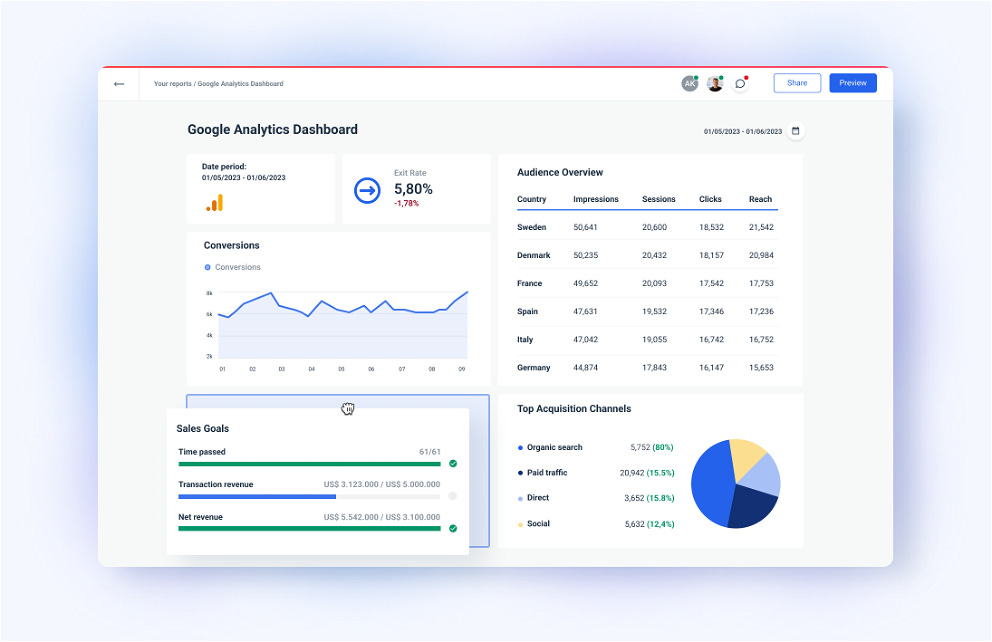Try our Powerful Google Analytics Reporting Tool | Whatagraph