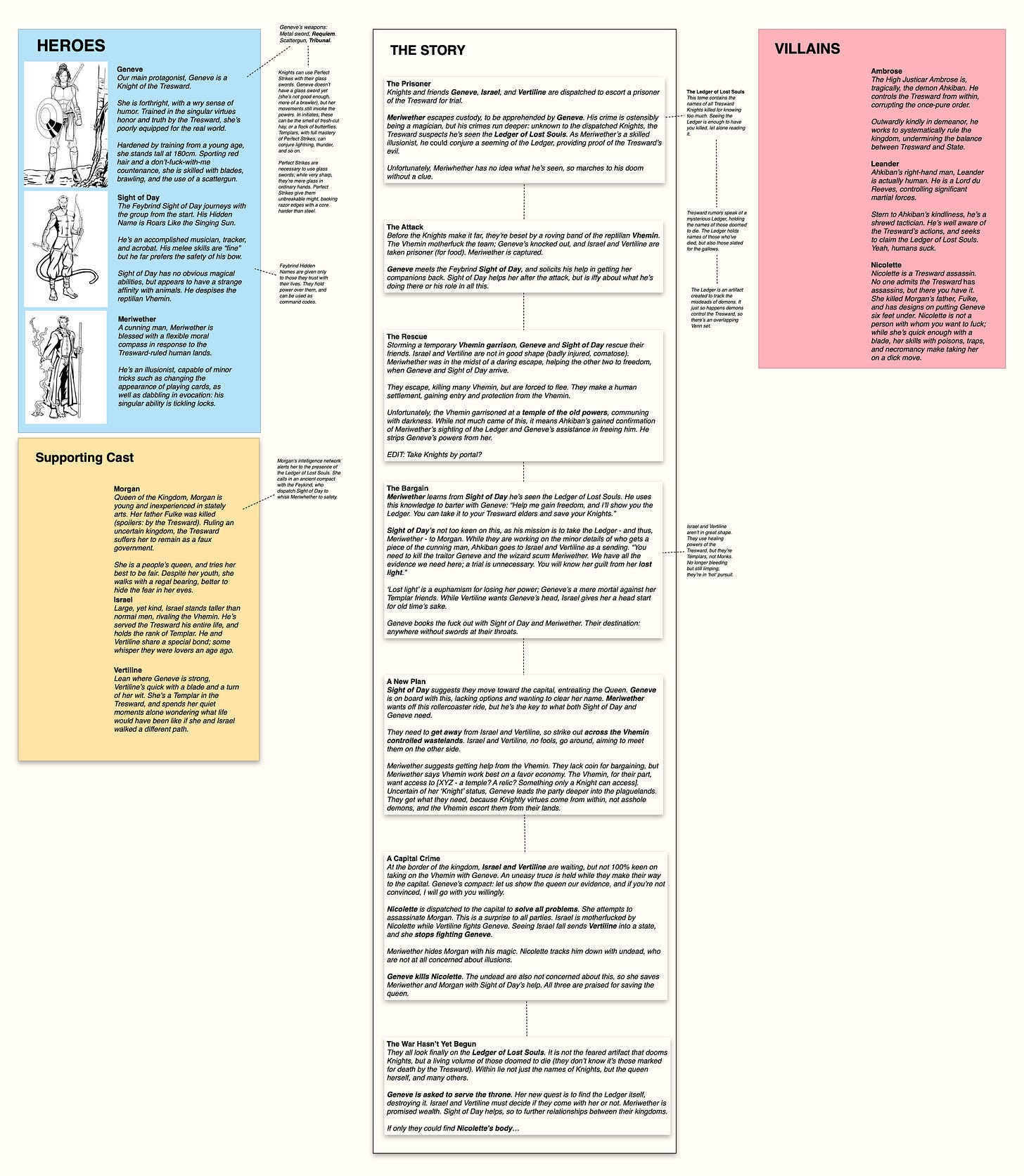 1 Blade of Glass Story Scaffold.png 1 Blade of Glass Story Scaffold.png