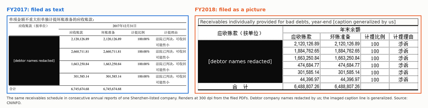 Same schedule, two years: machine-readable text in FY2017, a picture in FY2018 Same schedule, two years: machine-readable text in FY2017, a picture in FY2018