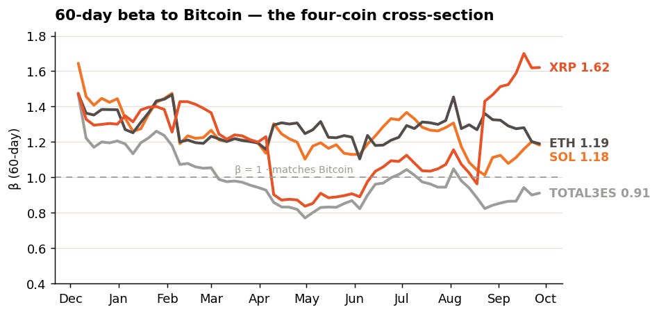 60-day beta, four altcoins bitcoin hayloo altcoin tax 60-day beta, four altcoins bitcoin hayloo altcoin tax
