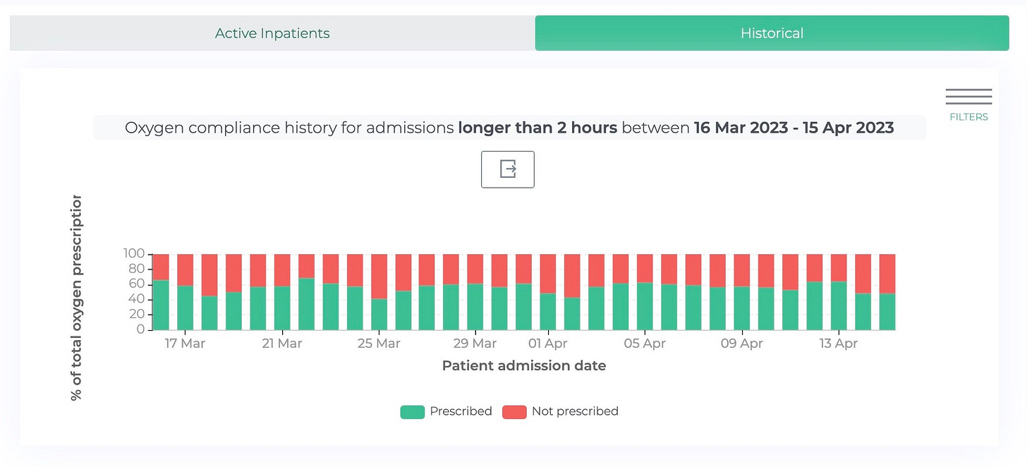 Monitoring oxygen prescribing - one month view in Triscribe