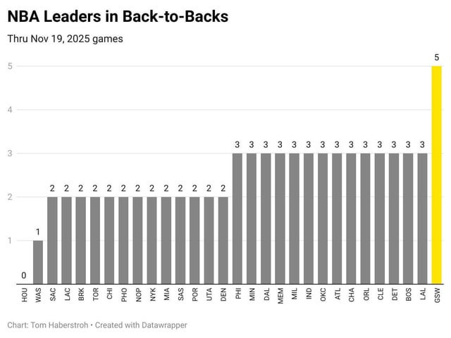 r/warriors - Give our guys a break…