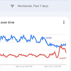 Google Search & The Productivity Spectrum
