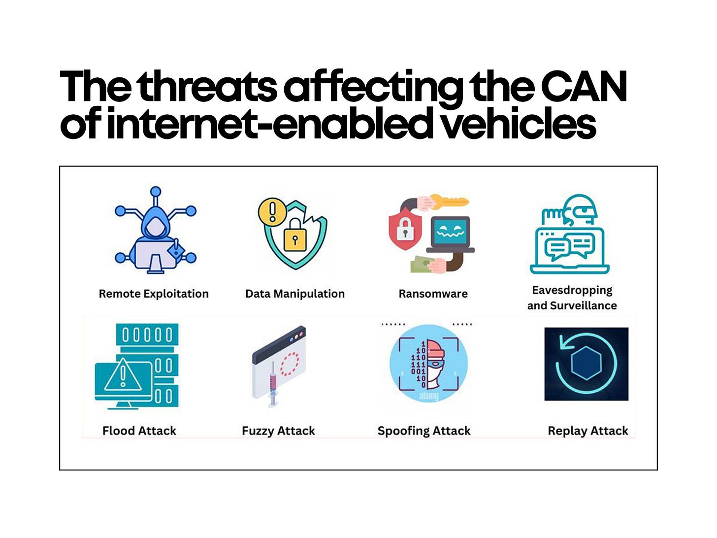 The threats internet-enabled vehicles are vulnerable to