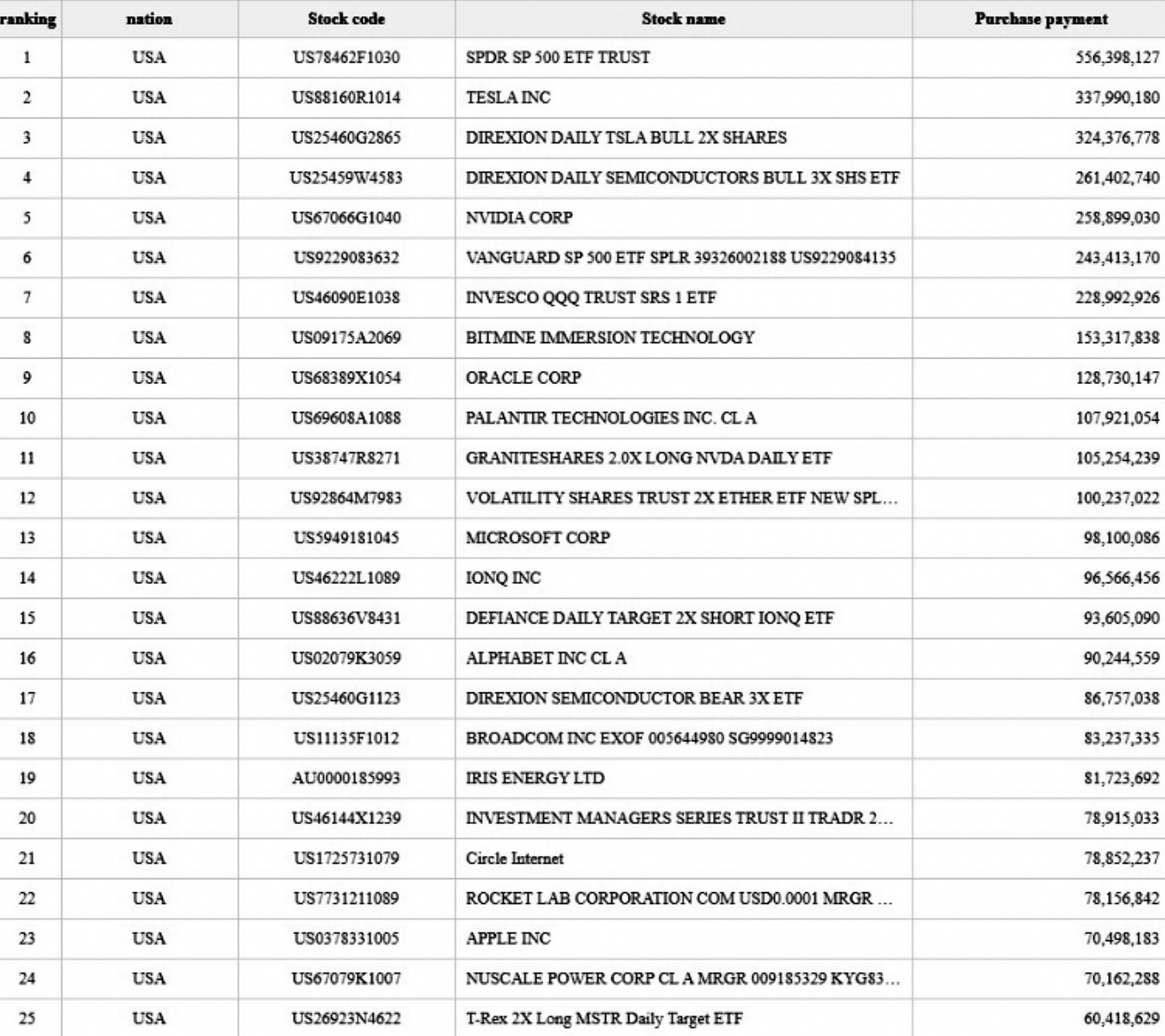 top traded korean stocks