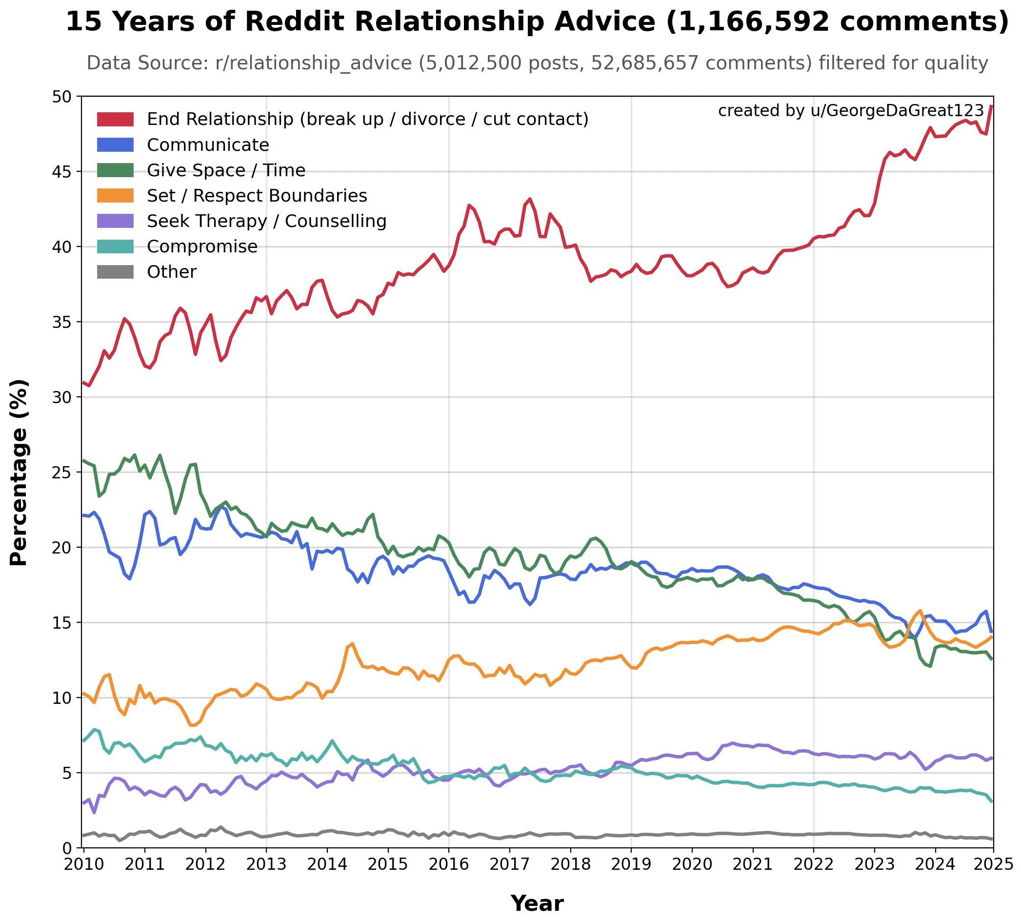 Narcissistic Activists, Sex Differences in Sexual Desire, and Why  Neanderthals Were Humans