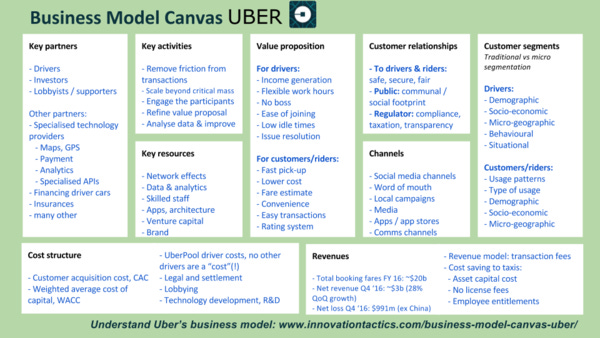 Uber everywhere Uber everywhere