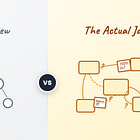 Your interview process for senior engineers is wrong