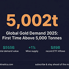 The Death of the Old Model. Part 1.