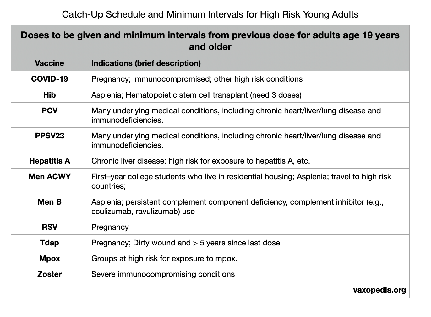 Don’t skip or delay getting vaccinated if you need any of these vaccines.