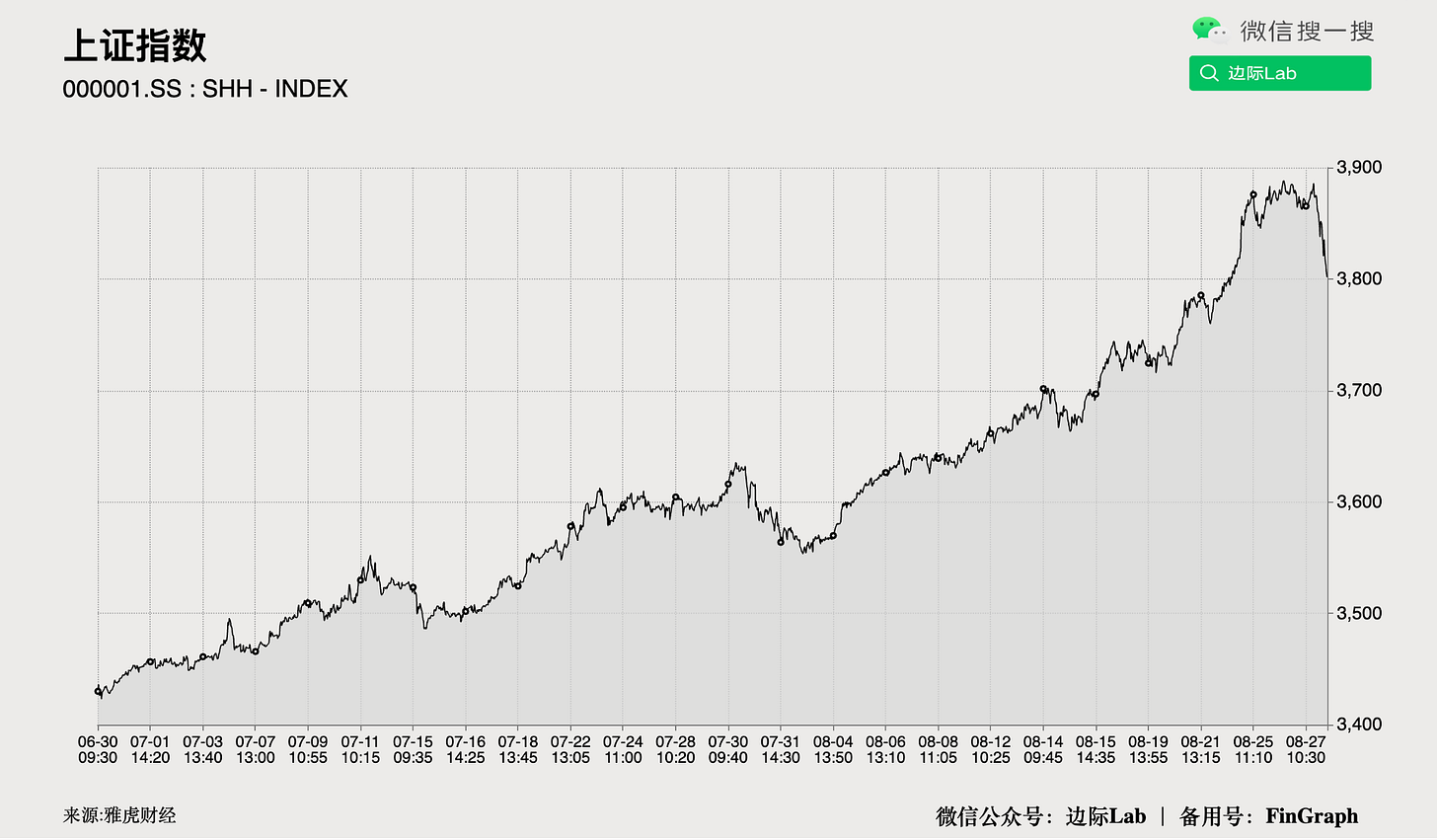 FinGraph每日财经图集：2025年08月27日（晚） - FinGraph财经图集
