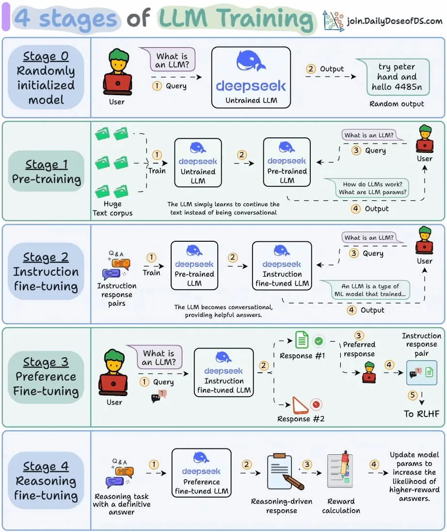 Daily Dose of Data Science