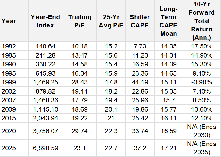 Why Using the Most Popular Tool in the Investment World is a Mistake