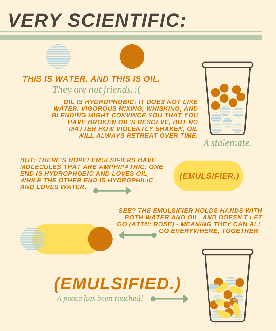 Emulsifier In Food