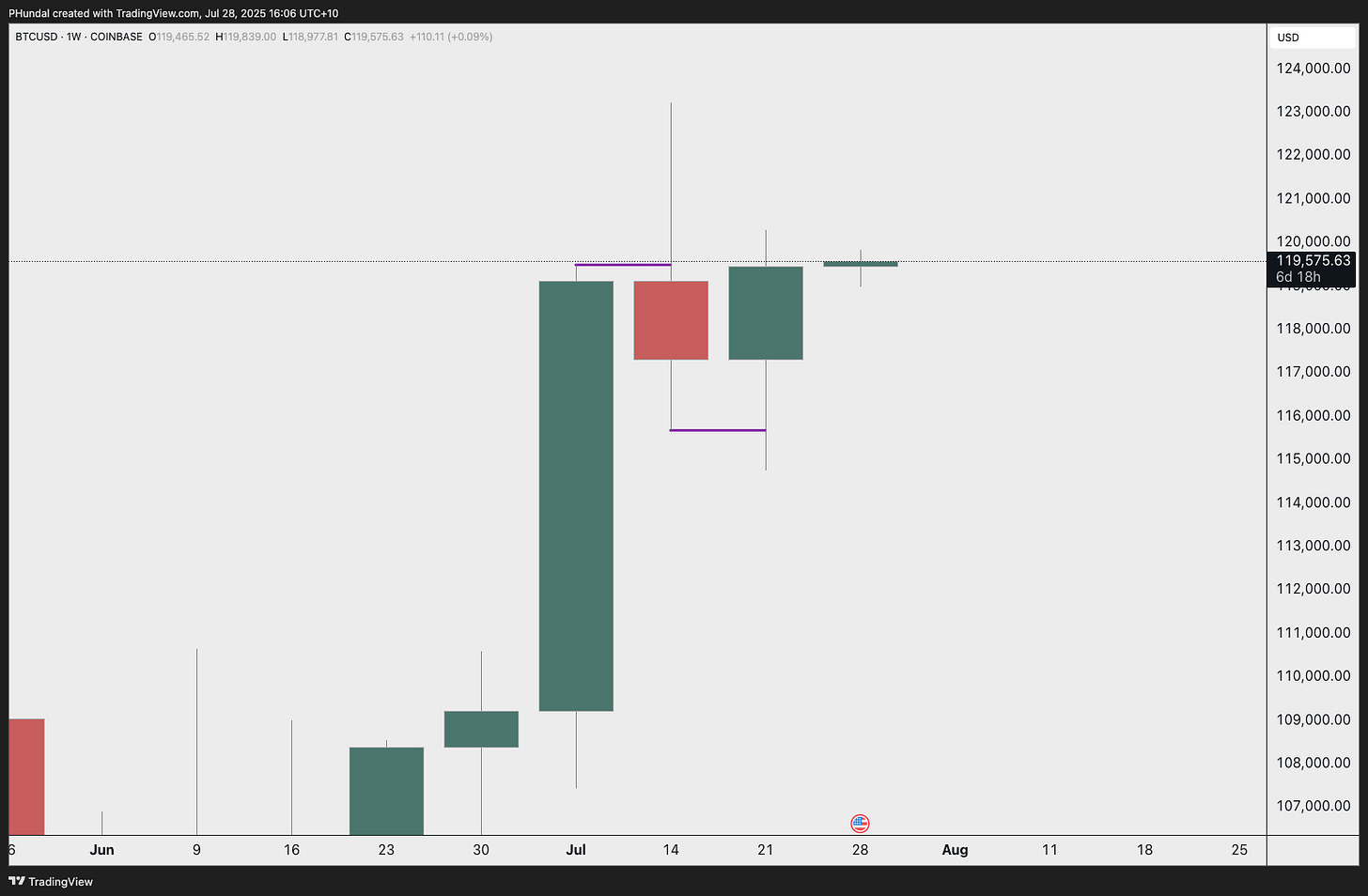 The Melt-up Candle - Pav Hundal