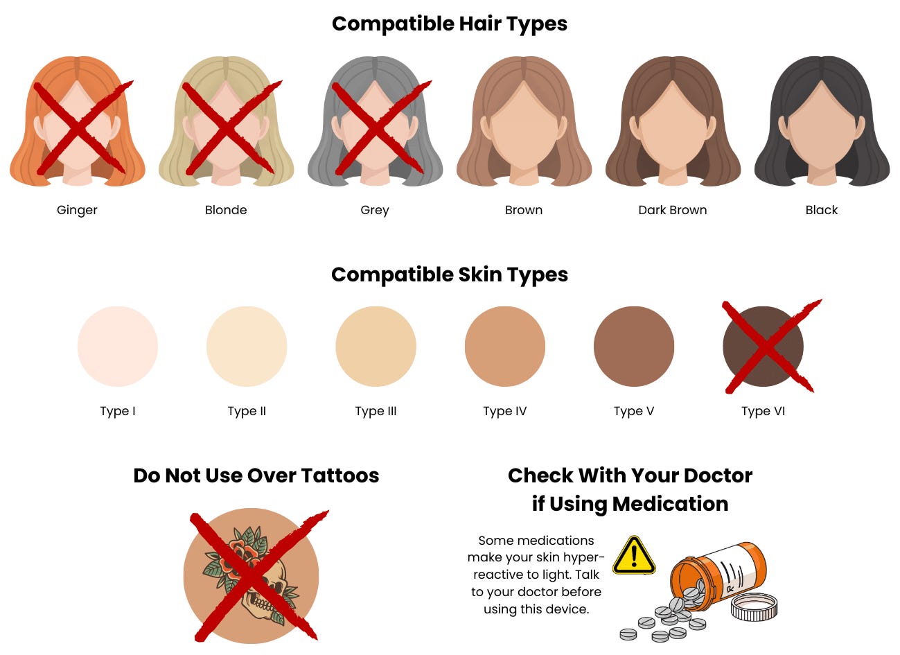 ViQure S-LD Laser Hair Removal Device Compatibility