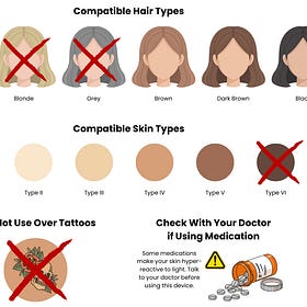 ViQure S-LD: Timelines, Hacks, and Real Results