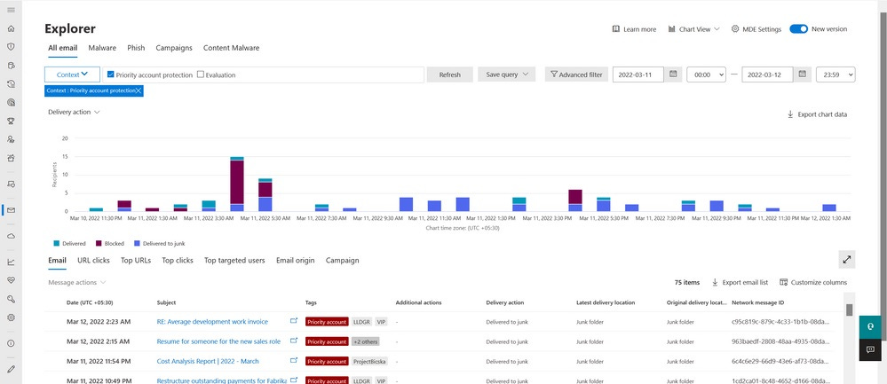 Microsoft Defender for Office 365 portal Microsoft Defender for Office 365 portal