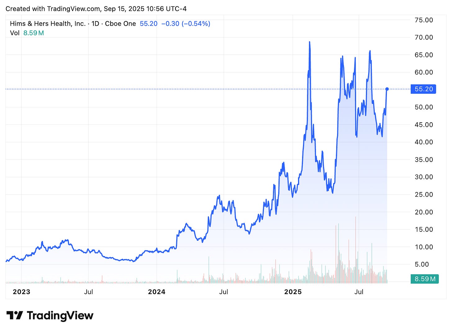 TradingView chart TradingView chart