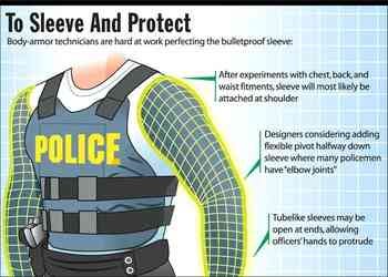 The image shows a diagram titled "To Sleeve And Protect" about body armor for police officers. It contains three text annotations pointing to different parts of a bulletproof sleeve design:  "After experiments with chest, back, and waist fitments, sleeve will most likely be attached at shoulder" "Designers considering adding flexible pivot halfway down sleeve where many policemen have 'elbow joints'" "Tubelike sleeves may be open at ends, allowing officers' hands to protrude"  The image also shows a police bulletproof vest with "POLICE" written on it, and includes a diagram of a protective sleeve with a grid-like pattern.