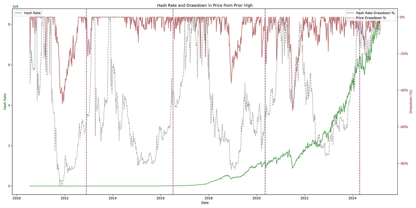 Is Bitcoin doomed to fail by design? Unraveling the risks that threaten the  future of Cryptocurrency