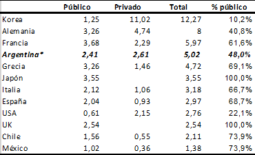 tabla1
