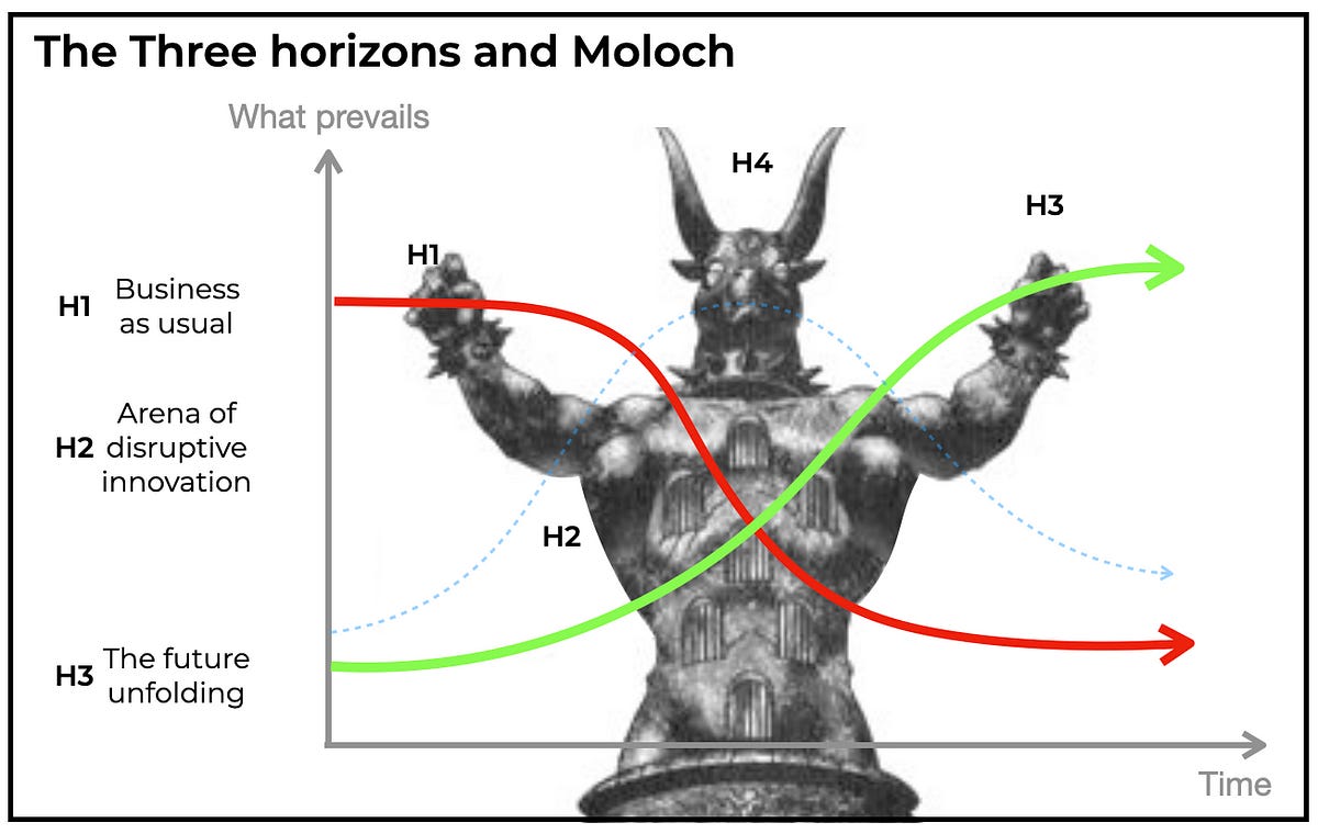 Unraveling the Mysteries of our Meta-crisis: Embracing the Power of  Shambhala Warriors to Transform Our World | by Ernesto van Peborgh | Medium