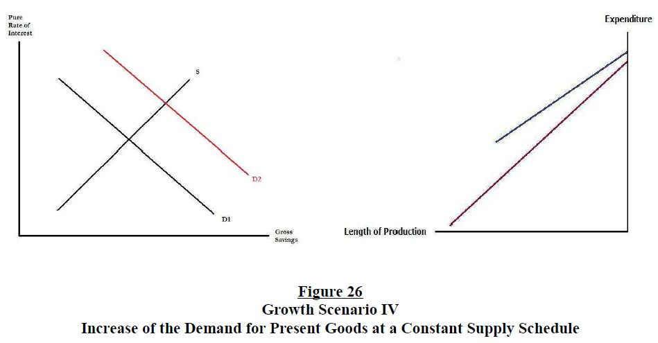 the-structure-of-production-reconsidered-figure-26