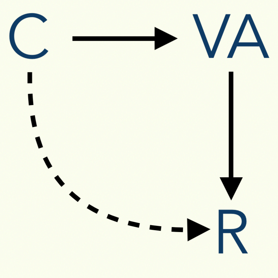 Continuous Variation