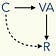 Continuous Variation