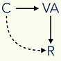 Continuous Variation