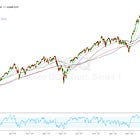 What Markets Are Saying & What’s Mispriced?