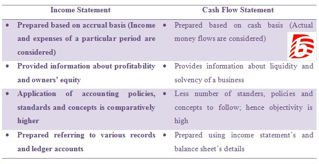 Difference Between Income Statement and Cash Flow Statement | Compare the  Difference Between Similar Terms