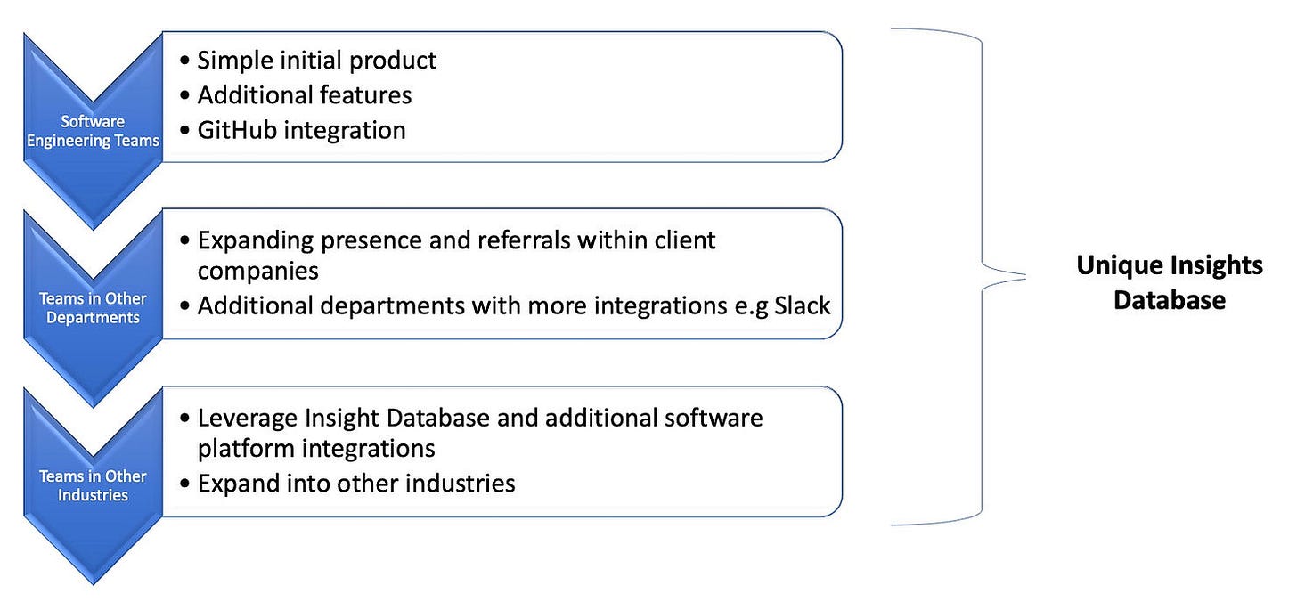 Multitudes product roadmap