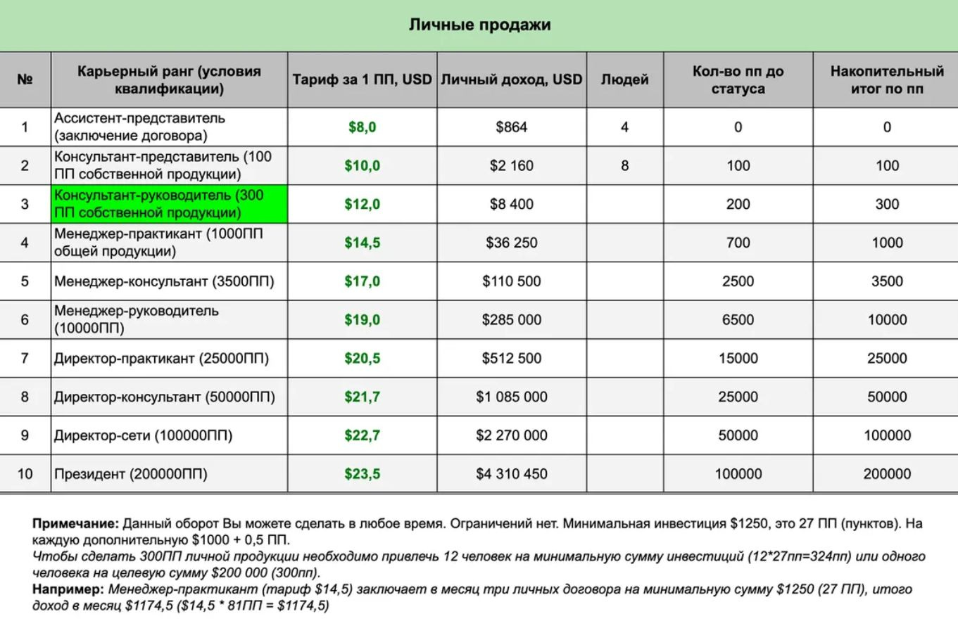 Уговорил своего знакомого вложить $200к в ICN – сразу становишься уважаемым консультантом-руководителем и получаешь на карман $3600. Платит за этот банкет в конечном счете, конечно же, клиент ICN Уговорил своего знакомого вложить $200к в ICN – сразу становишься уважаемым консультантом-руководителем и получаешь на карман $3600. Платит за этот банкет в конечном счете, конечно же, клиент ICN