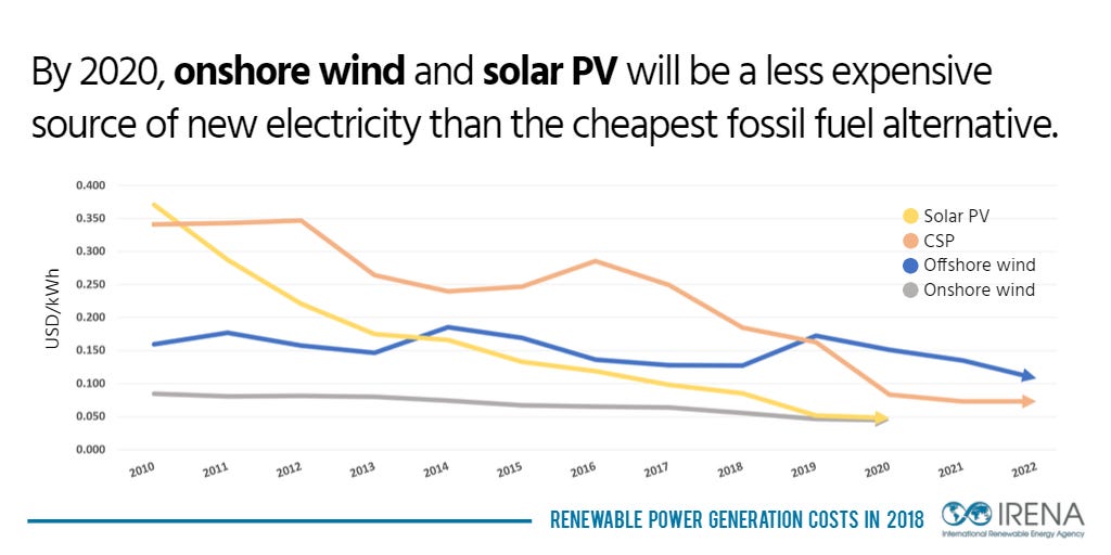 Falling Renewable Power Costs Open Door to Greater Climate Ambition
