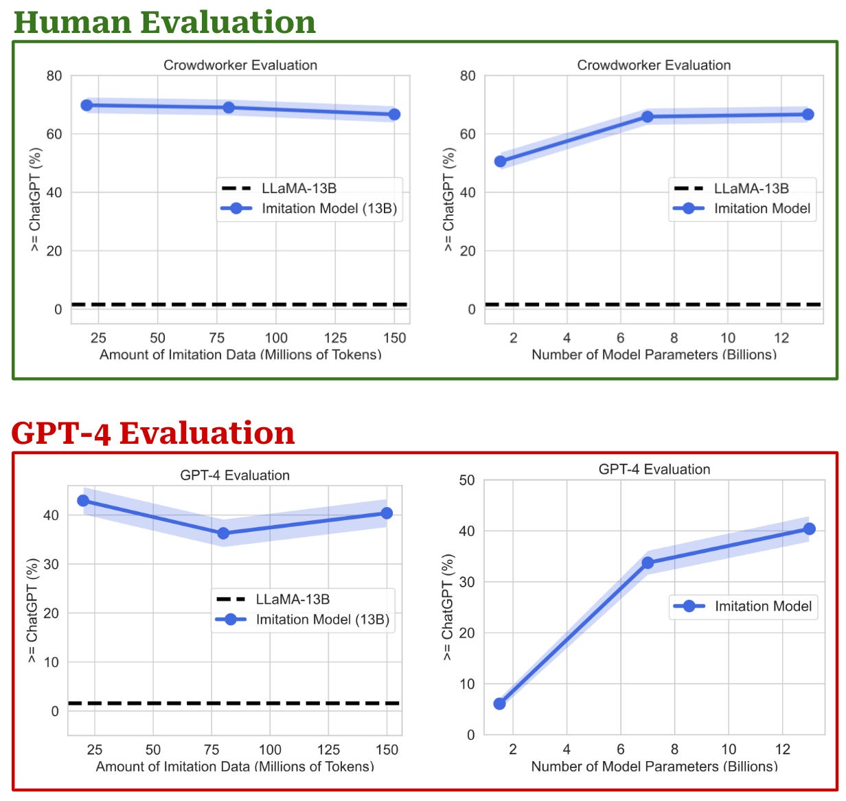 VAB Benchmark: Top MLLMs Judge Beauty Correctly Only 26.5% of Time The Problem with Scalar Scores