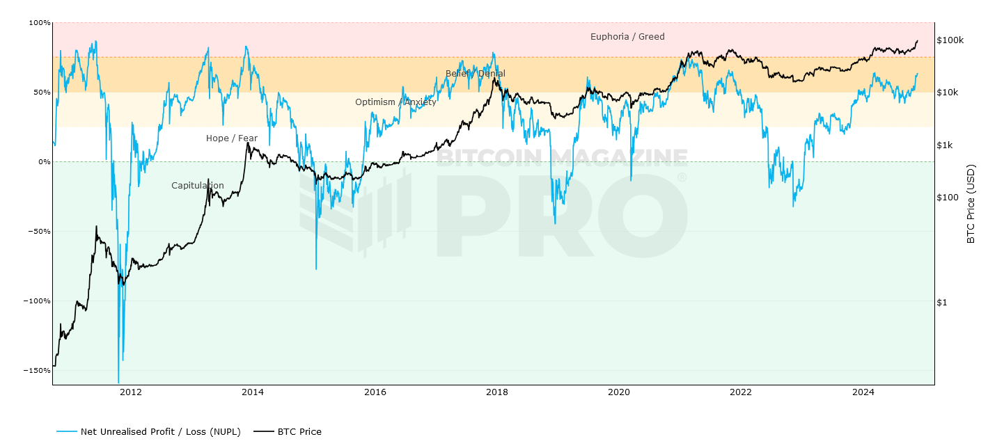 Should You Still Buy Bitcoin? - by Robert Ross